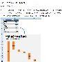 Excel瀑布图通过巧妙的设置，使图表中数据点的排列形状看似瀑布悬空