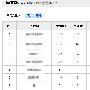 百度搜索关键词查询 外链工具升级版体验