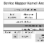 Linux 内核中的 Device Mapper 机制