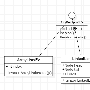 Java-马士兵设计模式学习笔记-迭代器模式-模仿Collectin ArrayList LinckedList