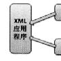 java基础篇---XML解析（一）