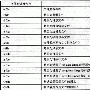 linux Shell脚本之测试语句