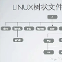 Linux文件系统基本结构