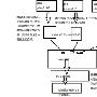Linux如何创建使用逻辑卷管理LVM
