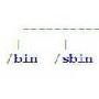 Linux/Unix操作系统目录结构的来历