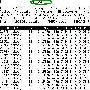 查看Linux下系统资源占用常用命令