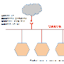 在Linux系统下使用Docker以及Weave搭建Nginx反向代理
