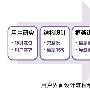 如何进行用户界面设计