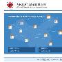 万网备案系统操作流程图