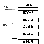 网站建设：大型网站的前端性能优化和规范