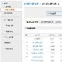 巧用数据魔方淘词寻找蓝海产品