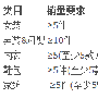 最新最全淘宝清仓报名规则