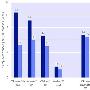 微软：Windows安全性一代更比一代强，Win10将更安全