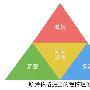 3个方面帮你全面了解娱乐化设计