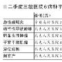 北京公示住院费比较 人民医院5病种住院费最低
