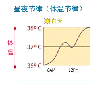 体温怎么变化决定你困不困