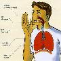 呼吸拯救9种身体不适