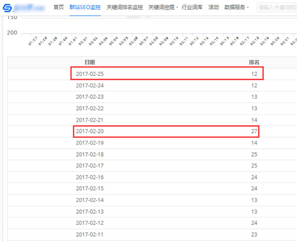 产量下降成本上涨 京糖炒栗子悄然涨价