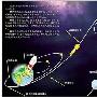 中国的嫦娥一号卫星撞月便宜了印度和日本？