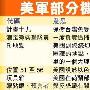 美情报官披露最核心军事计划代号(附部分代号)