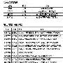 解放军高层人事调整 大军区副职“八上三下”