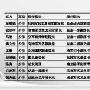 解放军高层"大洗牌":建军节前夕人事密集调整!