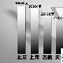 全国平均工资水平排序 北京上海西藏居前三名