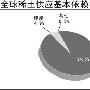 限产失败 中国实际稀土量已不足世界30%