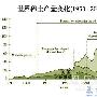 美日欧竞相囤积中国稀土 并联手施压(2)