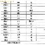 秦国斩首考:22次有数据战役斩首181万