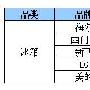 海尔西门子强势 苏宁电器11.20热卖排行