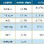 LED背光面板打进成熟桌面显示器市场