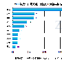 2009年消毒柜品牌分析 康宝占三成关注
