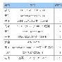 苏宁电器1.04-1.10空调热销排行榜