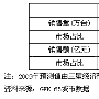 高端冰箱火热 国产品牌抢占高端市场