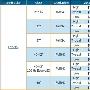 需求在放缓 5月液晶面板价格全线下调