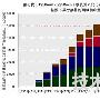 中国大型液晶面板企业究竟需要几家？