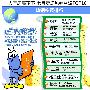 人气居高不下 七月卖场热销空调TOP10