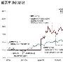 国美业绩不敌苏宁 陈晓斗黄光裕变弱
