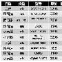 最高直降600元 国美商城洗衣机降价榜