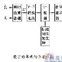 技术与应用之功率较低高音单元会受损