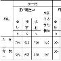 节能家电如何为阶梯电价保驾护航？