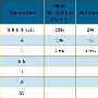 2010年Q3液晶电视面板生产41%来自8代线