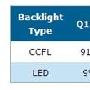 2011年LED背光液晶面板渗透率将增至62%