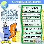 大家都买啥？5.1节前洗衣机关注TOP10