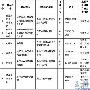 六品牌上不合格名单 半球爱德在列