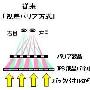 4.5寸超大尺寸 日立推出手机3D面板