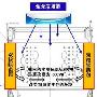 物理除菌技术 TCL蓝光除菌洗衣机上市