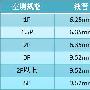 谨防售后“不正规军” 揭秘空调铜管报价