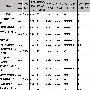 15种市售防晒霜比较测试结果